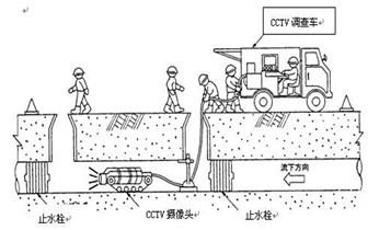 专业下水管道疏通高压车清理清淤清洗市政管道-吸抽化粪池淤泥污水池清掏-地漏马桶堵塞检测维修的附近公司热线电话_附近预约技师24小时上门服务电话